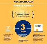 Μέσω ΚΕΠ αντίγραφο Ποινικού Μητρώου
